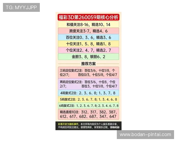 凯利指数看波胆避坑指南彩票数字高频玩法