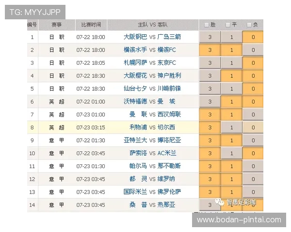 大型体育赛事预热期波胆基本面分析防骗避坑指南
